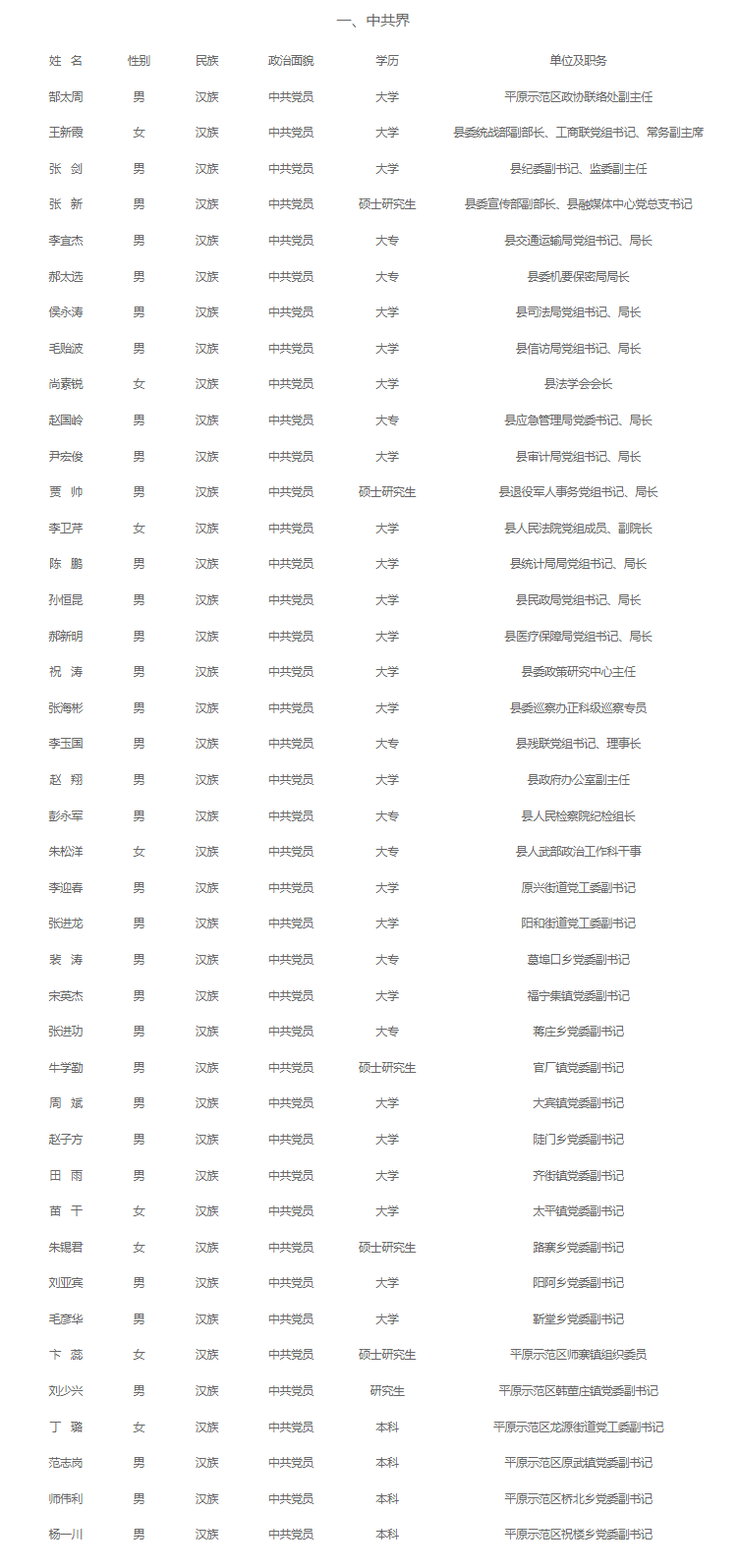 中共界.png
